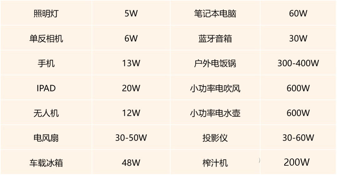 江南娛樂app的特点
能用什么电器