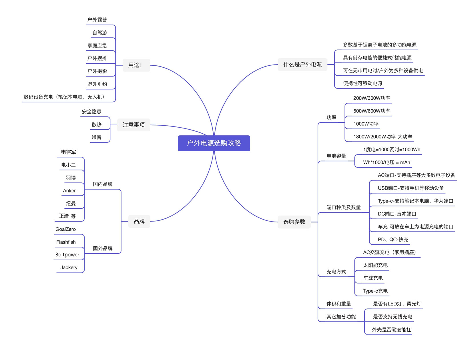 江南娛樂app的特点
品牌选购攻略