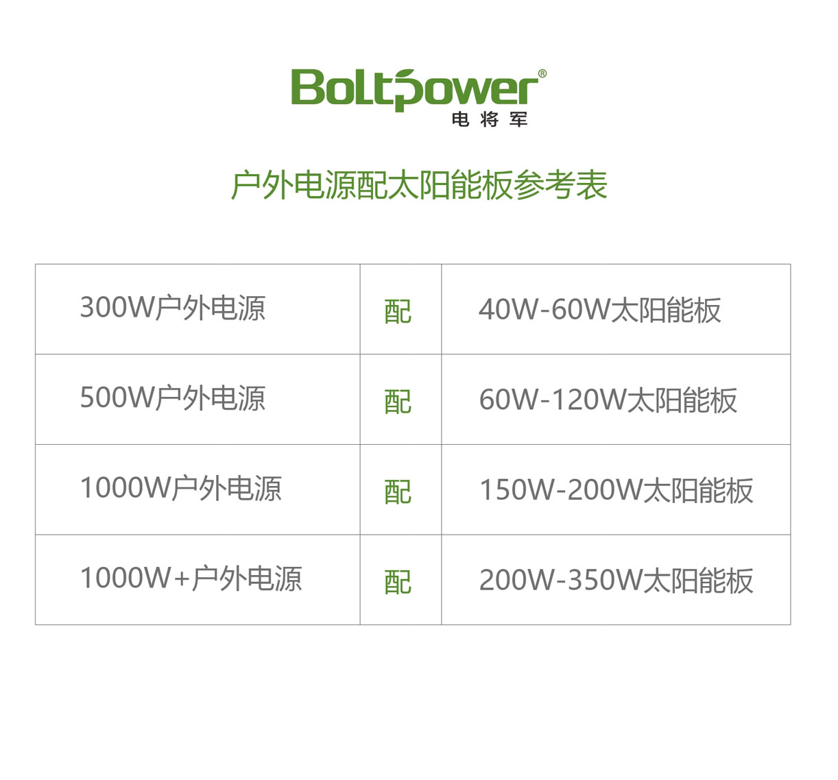 太阳能板和江南娛樂app的特点
的配算