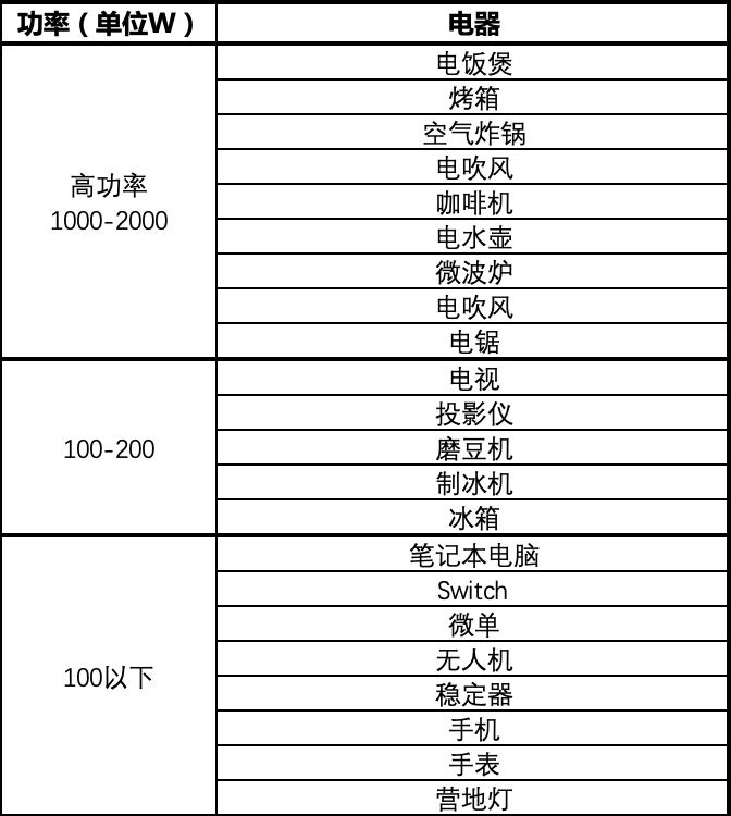 江南娛樂app的特点
使用电器功率表