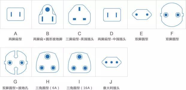 各国插头接口