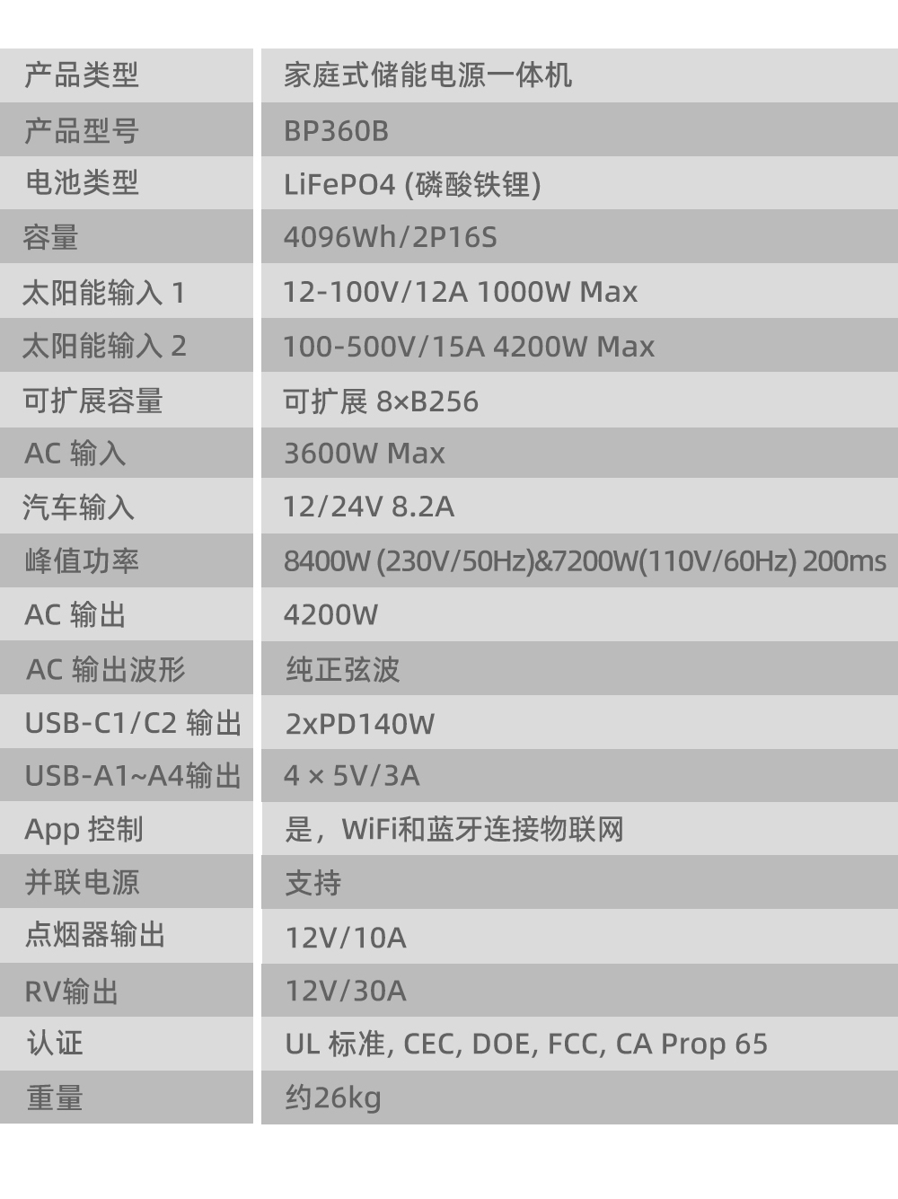 Boltpower电将军BP360B 4200W户外储能电源_04