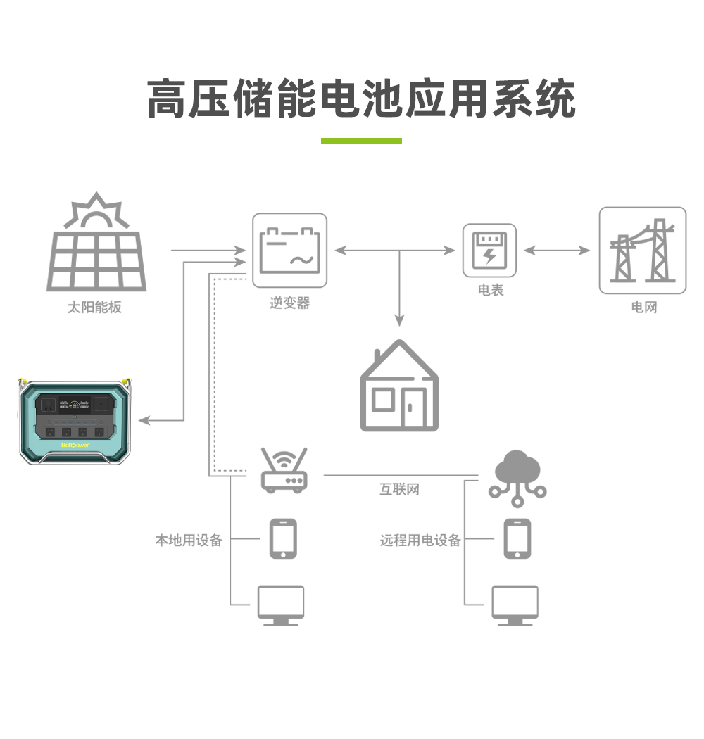 Boltpower电将军BP360B 4200W户外储能电源_08