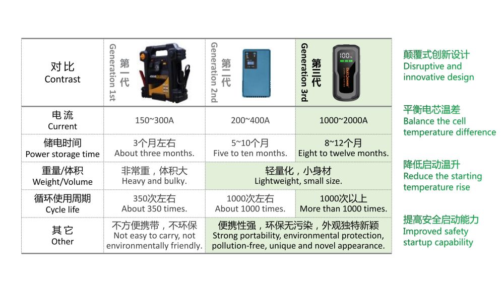 Boltpower电将军G71汽车应急启动电源02