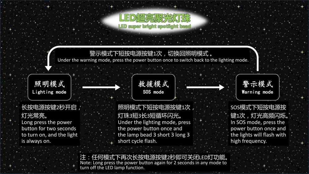 Boltpower电将军G71汽车应急启动电源06