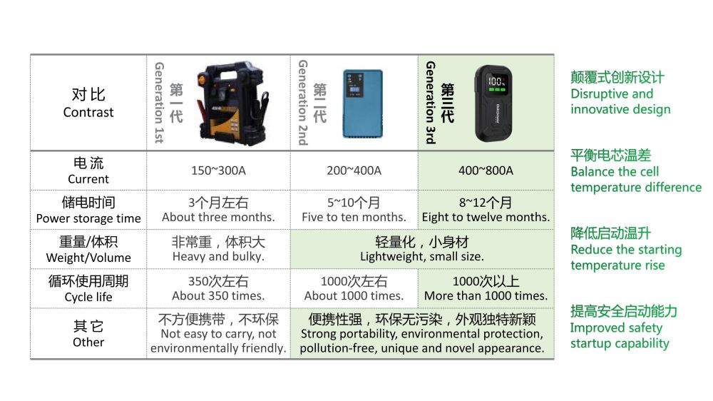 电将军G68 汽车应急启动电源_02