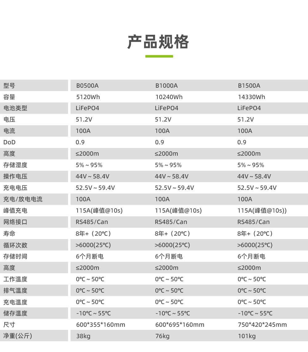 电将军B1500A 15000WH 15度电挂壁式家庭储能电源_03