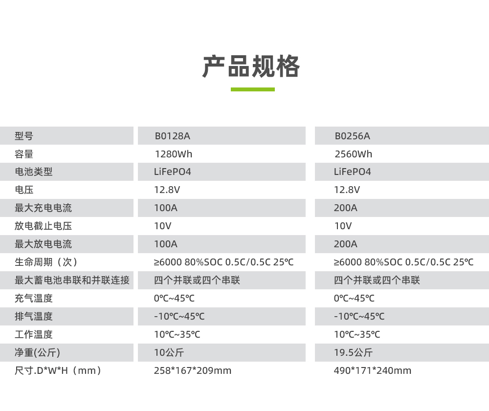 电将军B0128A 12V铅改锂 磷酸铁锂储能电池_03