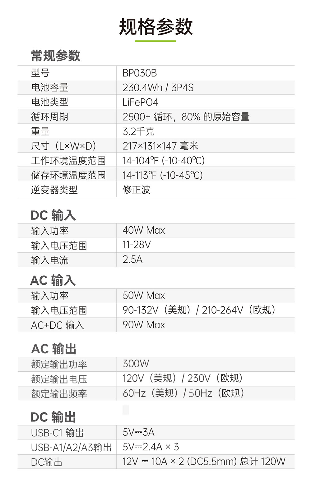 Boltpower电将军BP030B 300W便携式江南娛樂app的特点
_04