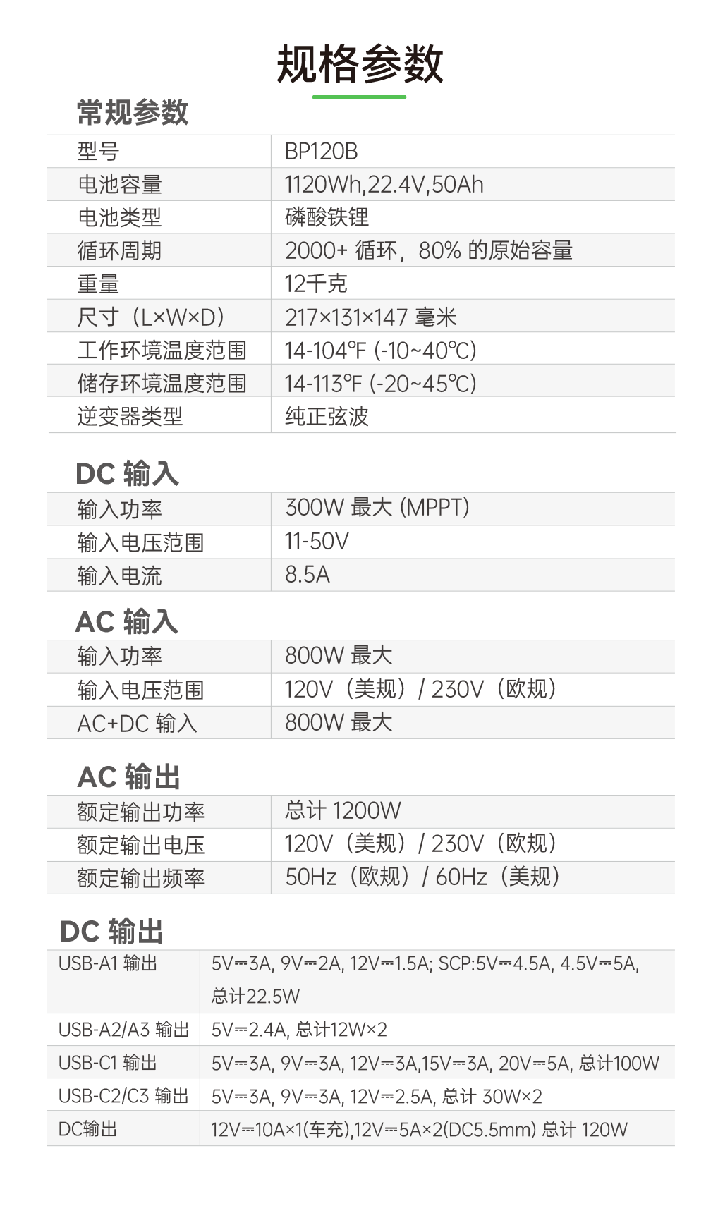 电将军BP120B 1200W便携式户外储能电源005