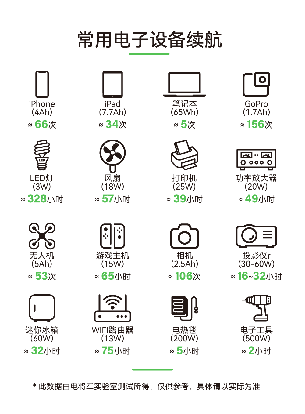 电将军BP120B 1200W便携式户外储能电源006